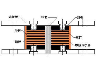 萧县抗震支座施工-普通板式橡胶支座厂家
